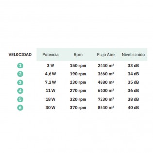 Pirdo CCT LED Deckenventilator (24W) II