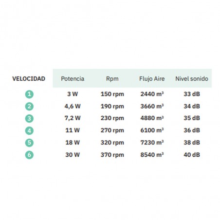 Ceiling fan LED Pirdo CCT (24W) II