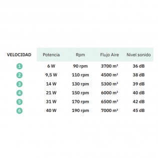 Pireo CCT LED-Deckenventilator (36W) II