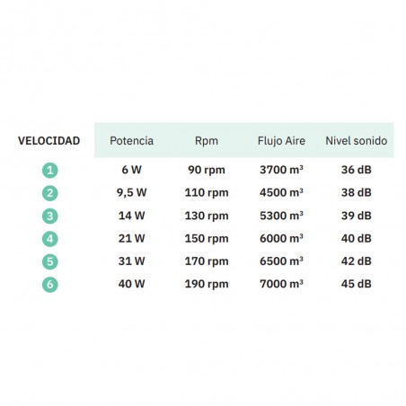 Ceiling fan LED Pireo CCT (36W) II
