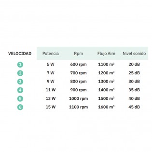Tania CCT LED-Deckenventilator (72W) II