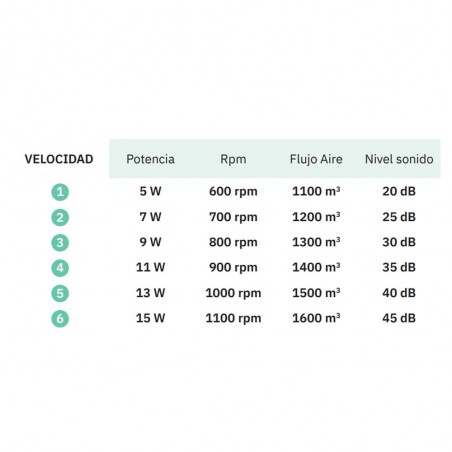 Tania CCT LED-Deckenventilator (72W) II