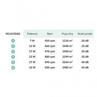 Tatiana CCT LED-Deckenventilator (110W)