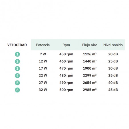 Ceiling fan LED Tatiana CCT (110W)