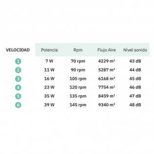 Ceiling fan LED Tempel CCT (26W)
