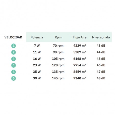 Ceiling fan LED Tempel CCT (26W)