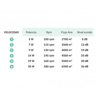 Teo CCT LED-Deckenventilator (24W) II