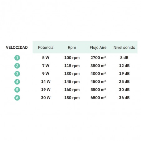 Teo CCT LED-Deckenventilator (24W) II