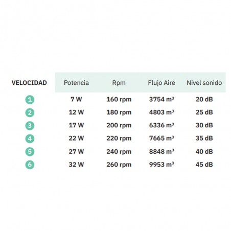 Fan LED with folding blades Turia CCT (72W)