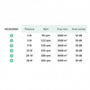 Ceiling fan LED Umi CCT (24W)