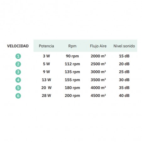 Umi CCT LED-Deckenventilator (24W)