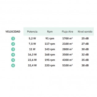 Ceiling fan Vulturno