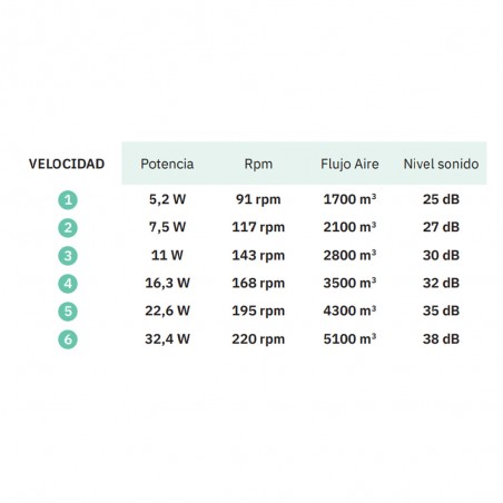 Ceiling fan Vulturno