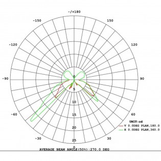 Außenbake Led 12W - 023281