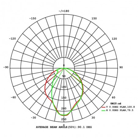 Außenwandleuchte Led 12W - 023243