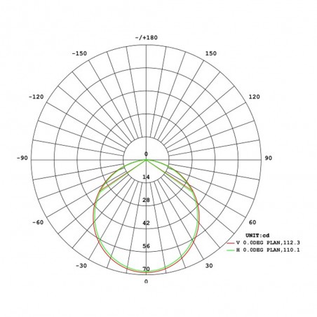 Außen-Einbau-Downlight Led 5W - 003861