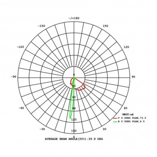 LED-Einbauleuchte für den Außenbereich 3W - 113526