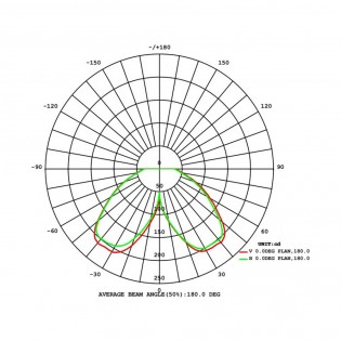 Außenbake Led 12W - 123243
