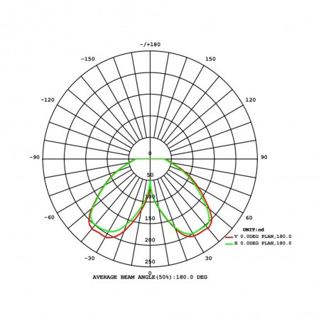 Außenbake Led 12W - 123243