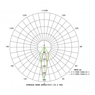 Wandleuchte Led 3W - 003332