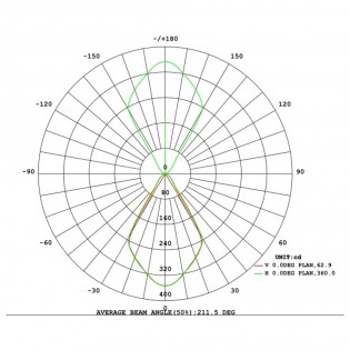 Außenwandleuchte Led 12W - 003027