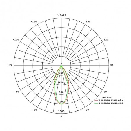 Außenwandleuchte Led 12W - 803073