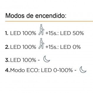 Solar LED-Wandleuchte mit Bewegungssensor Clip (3W)