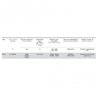 Controlador TRIAC 12-48V para carril magnético Magneto