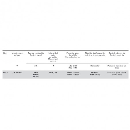 Controlador TRIAC 12-48V para carril magnético Magneto
