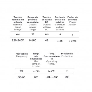 Alimentador para carril magnético Magneto 48V 100W