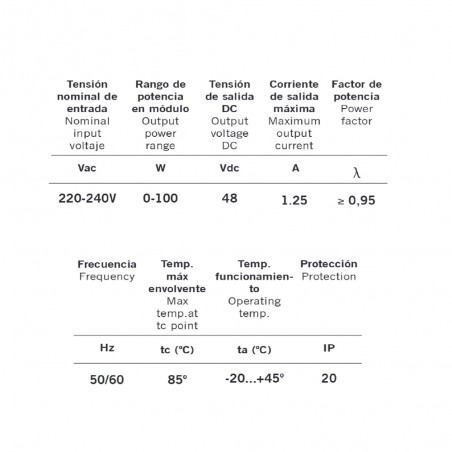 Alimentador para carril magnético Magneto 48V 100W