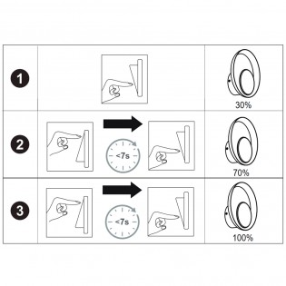 Aplique de pared LED Marsi Dim (7W)