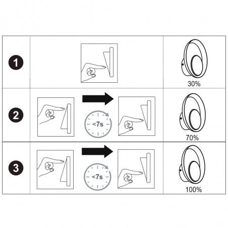 Aplique de pared LED Marsi Dim (7W)