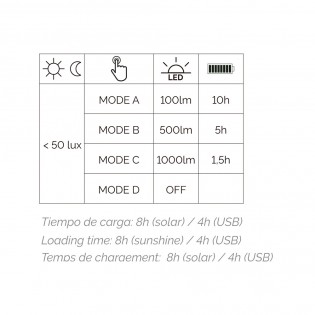 Lámpara de mesa portátil LED Versa (10W)