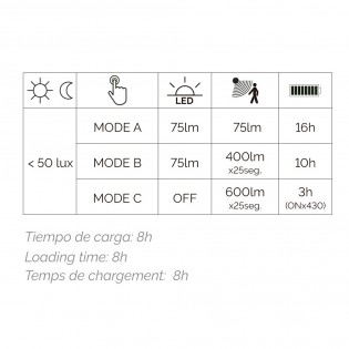 Solar LED wall lamp with sensor Tona (6W)