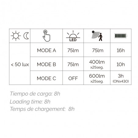 Aplique LED solar con sensor Tona (6W)