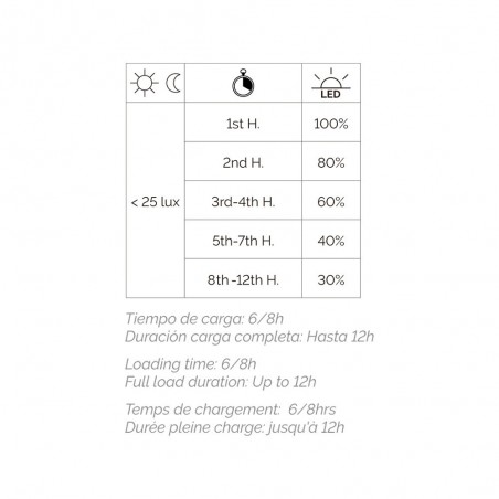 Outdoor LED solar wall lamp Ergo 2CCT (4.5W)