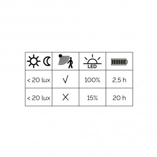 Aplique solar LED con sensor Como (2.2W)