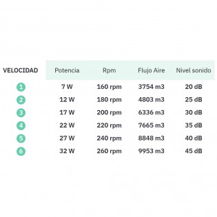 Ventilador LED aspas plegables Evros CCT (72W)