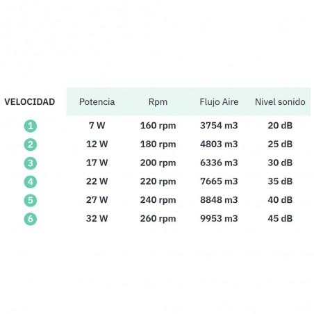 Ventilador LED aspas plegables Evros CCT (72W)