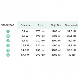 Ventilador LED aspas plegables Evros Mini CCT (72W)