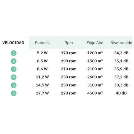 Ventilador LED aspas plegables Evros Mini CCT (72W)