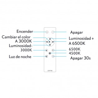 Flush light Led Lavi (96W)