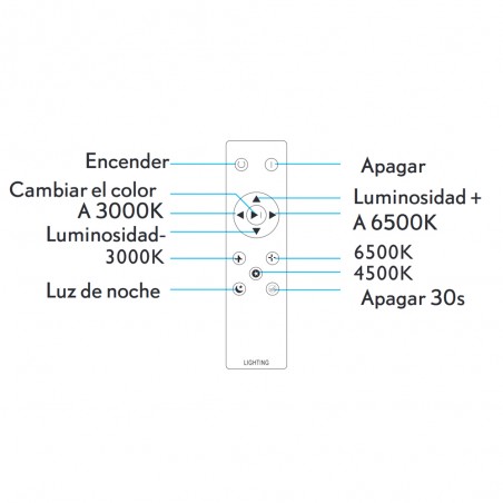 Flush light Led Lavi (96W)