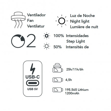 Portable Rechargeable LED Table Fan Splash (5.5W)