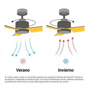 LED Ceiling Fan Alan Move CCT Dim (38W)