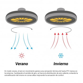 Ventilador de techo LED Daya CCT Dim (32W)