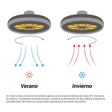 VT 60 DC 44W CCTD DIM BL UFO ARMSTRONG