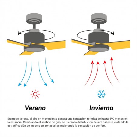 LED Ceiling Fan Terra CCT Dim (18W)