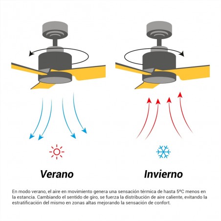 LED Ceiling Fan Diehl S CCT Dim (21W)